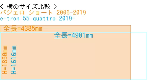 #パジェロ ショート 2006-2019 + e-tron 55 quattro 2019-